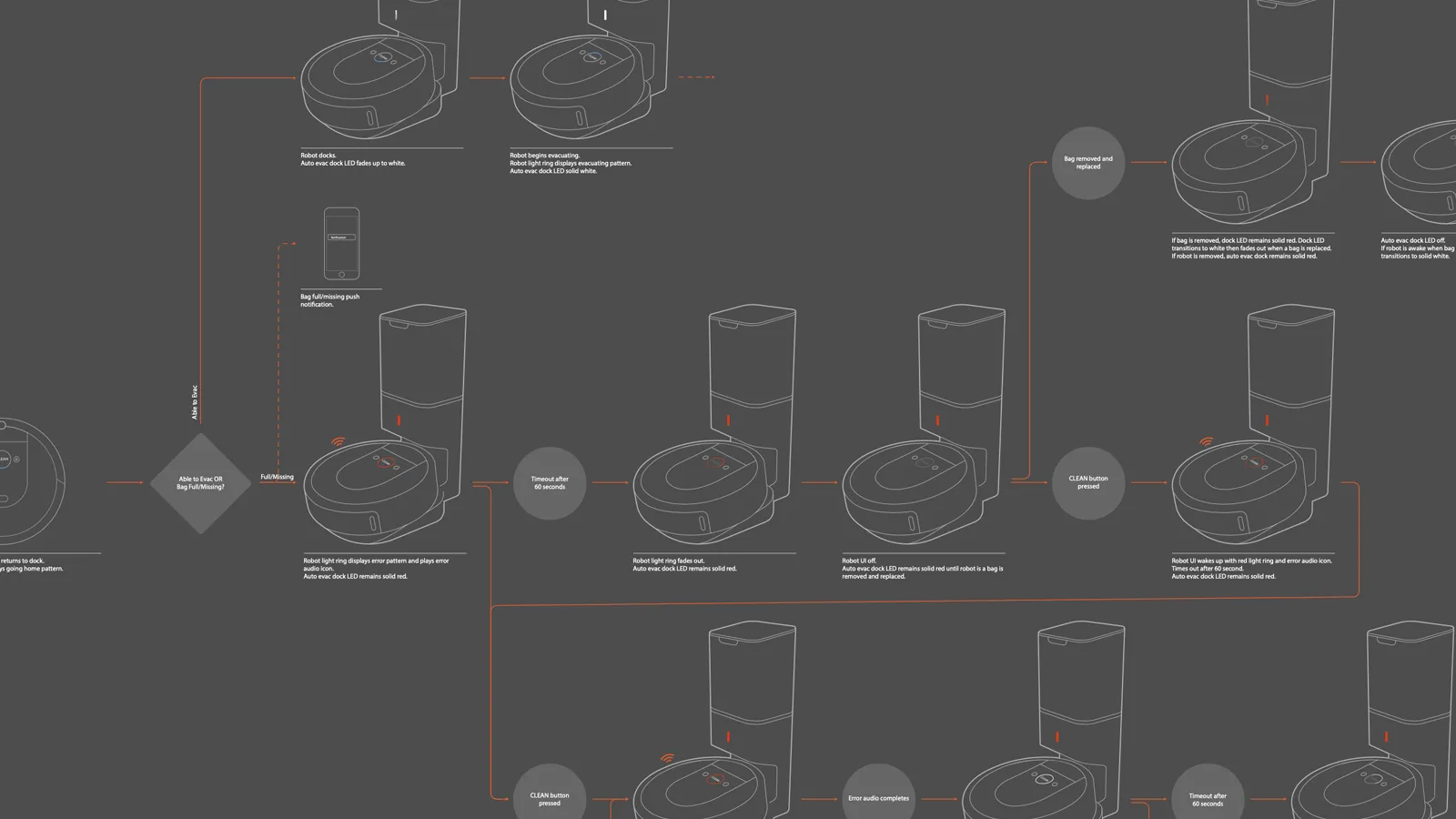 Clean Base hardware and software interaction